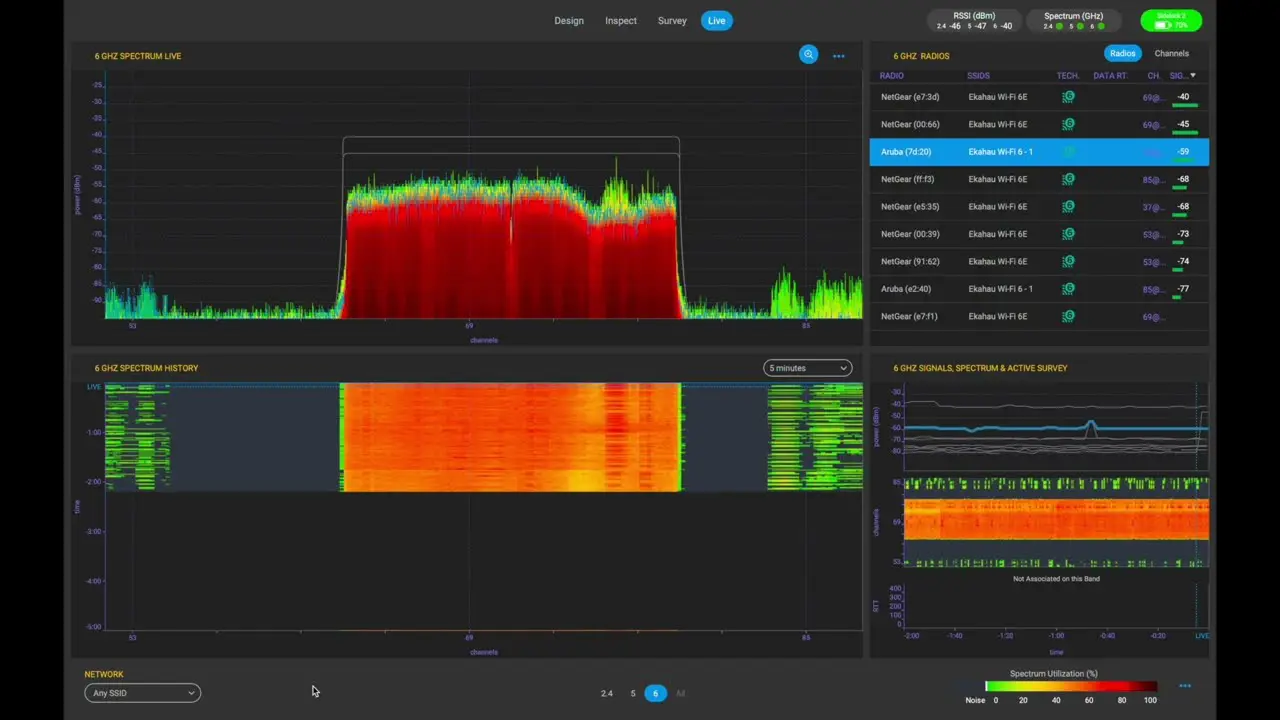 WiFi spectrum analyse en storingsbronnen in Ekahau