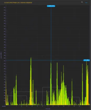 WiFi storingsbronnen